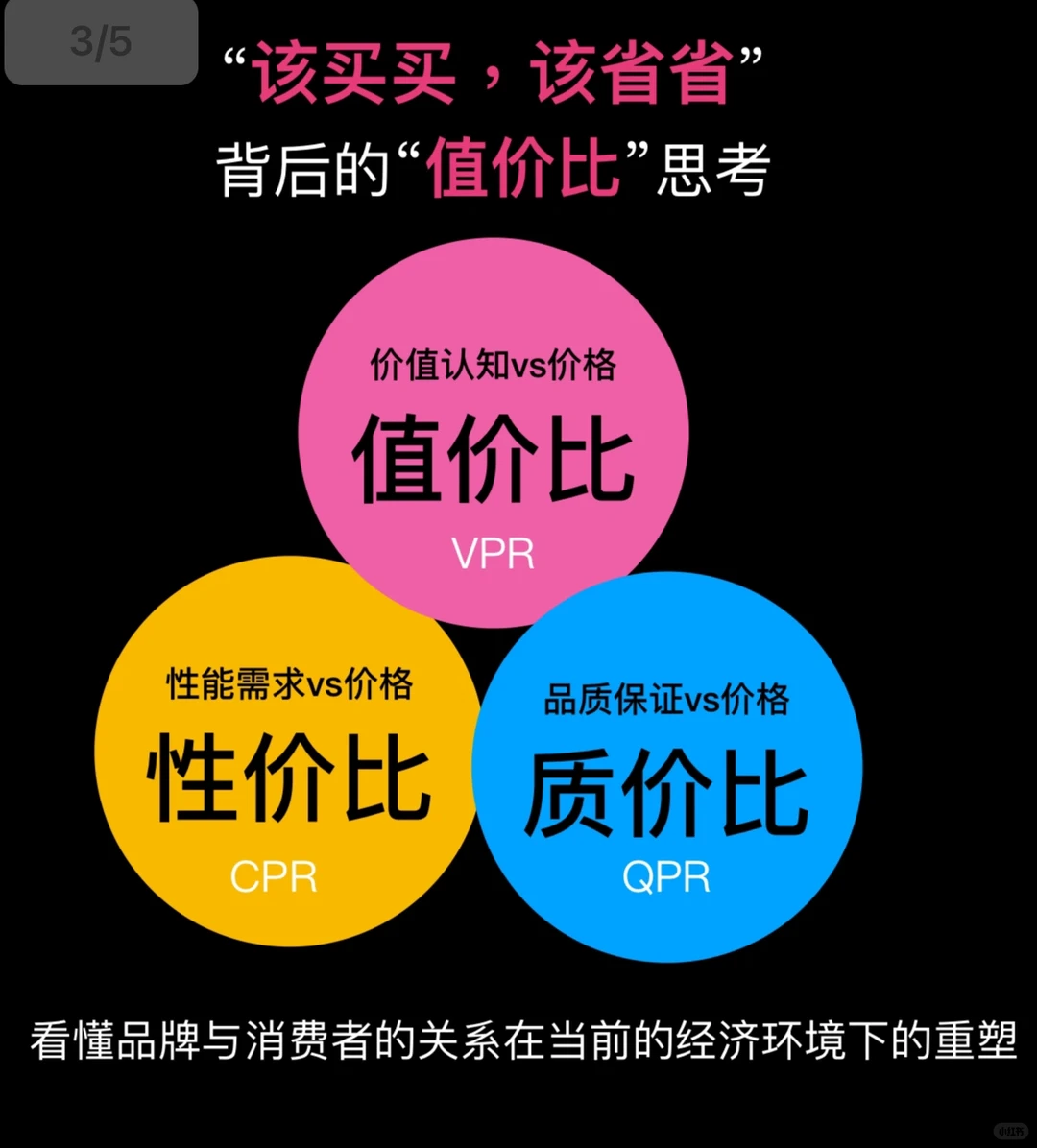 看懂说透“该买买，该省省”背后的值价比思考