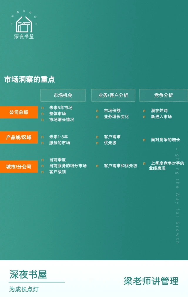 ?【高管系列:市场洞察的运作过程】?