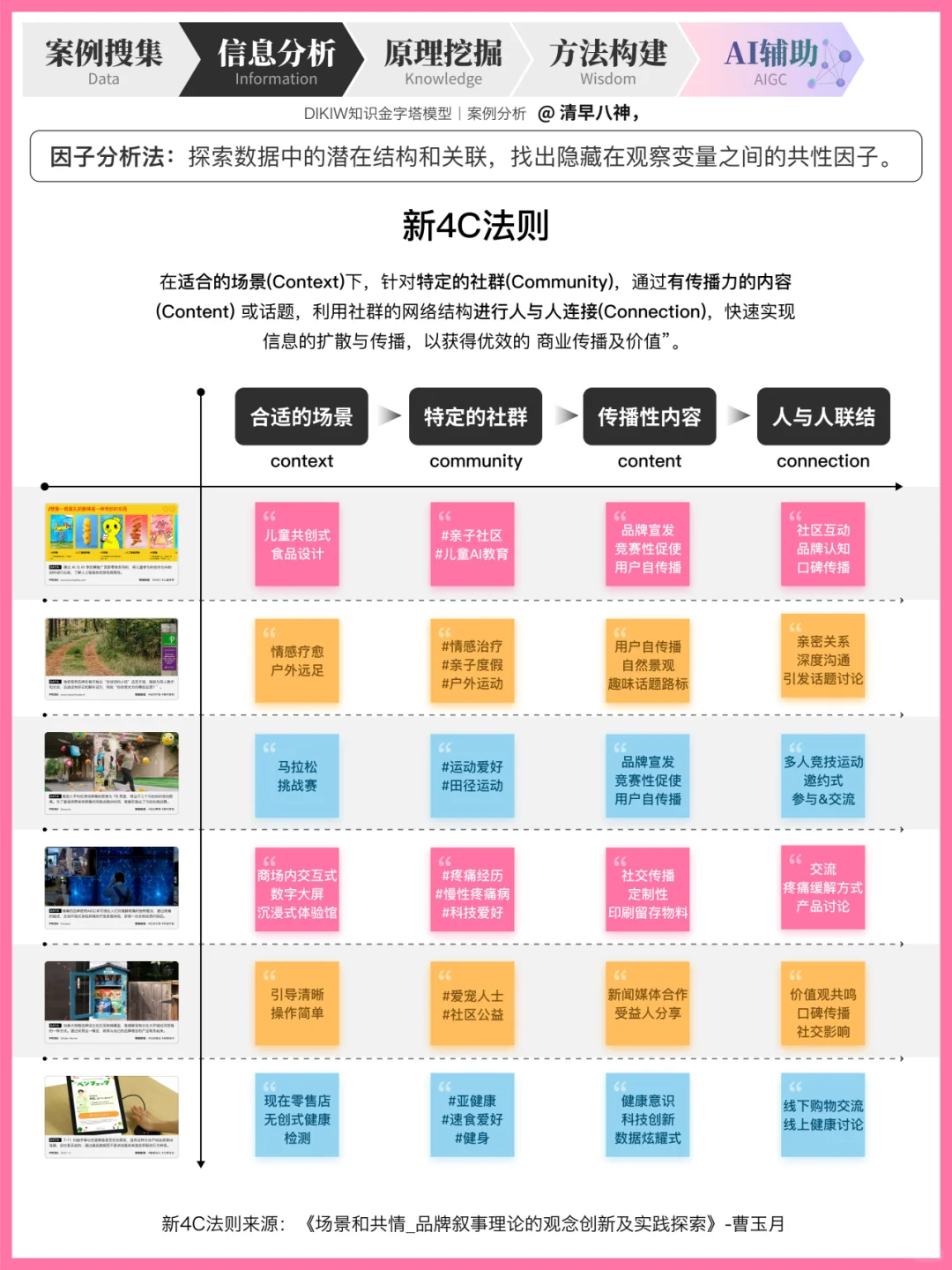 案例分析｜如何构建叙事型营销，使共情升维