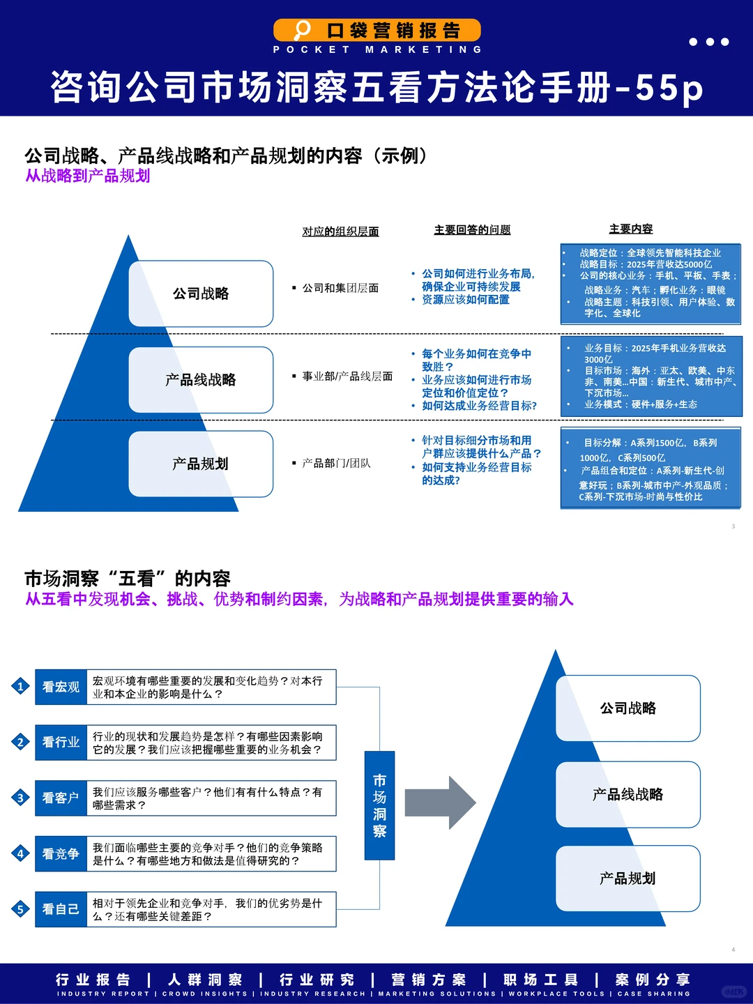 解锁市场洞察秘籍!五看方法论助你精准布局
