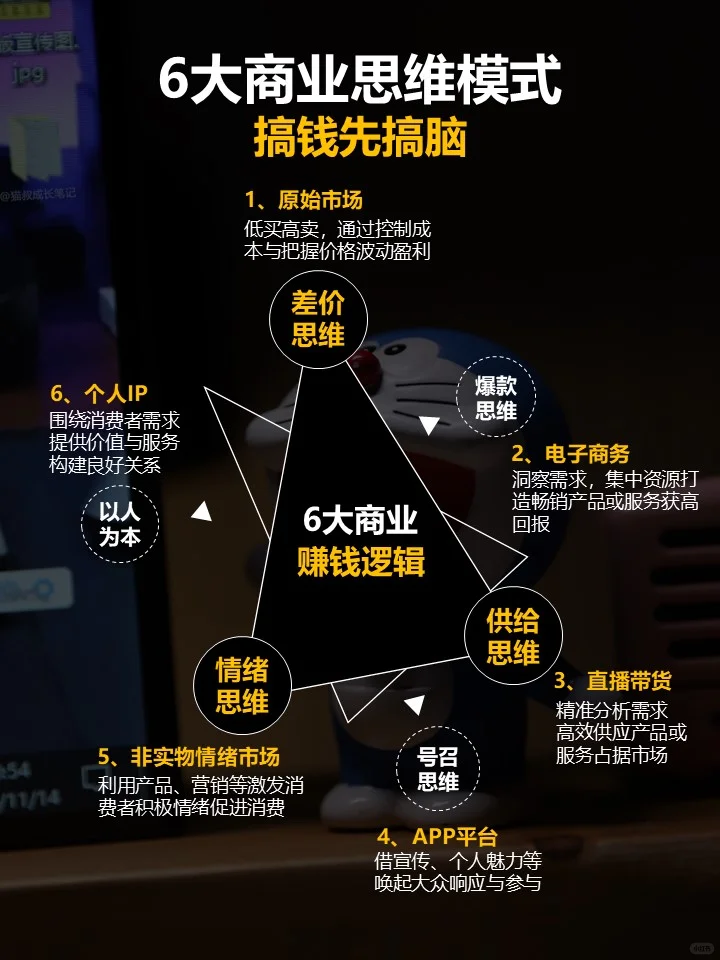 三张图搞懂6大商业模式，提升你的搞钱思路❗️