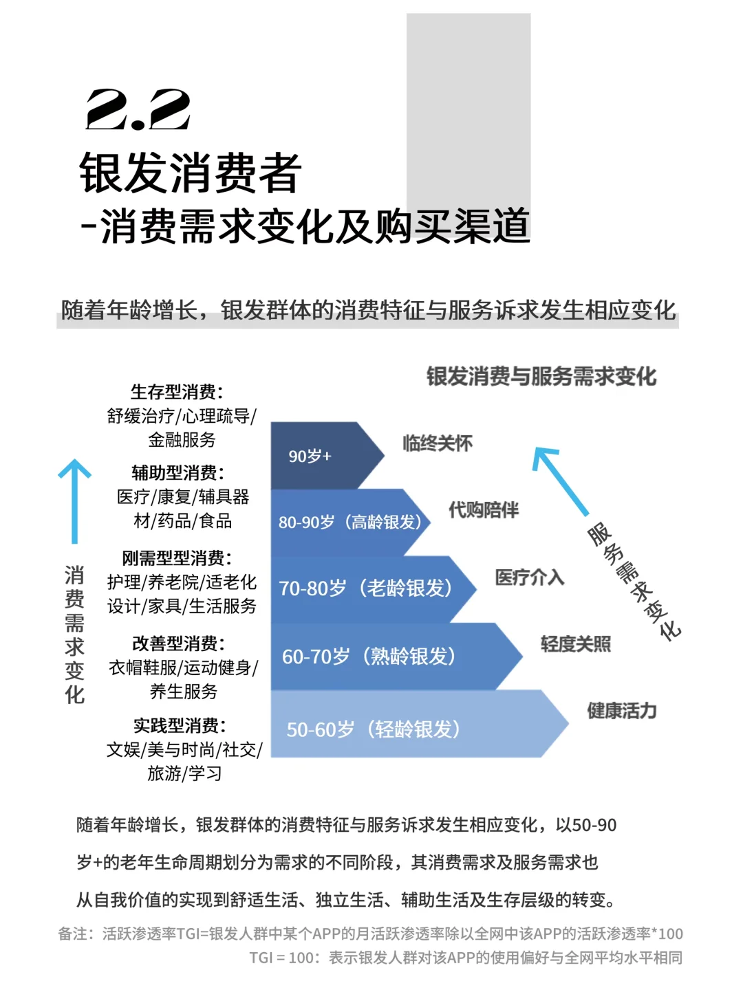 25/26年银发经济行业洞察（上）