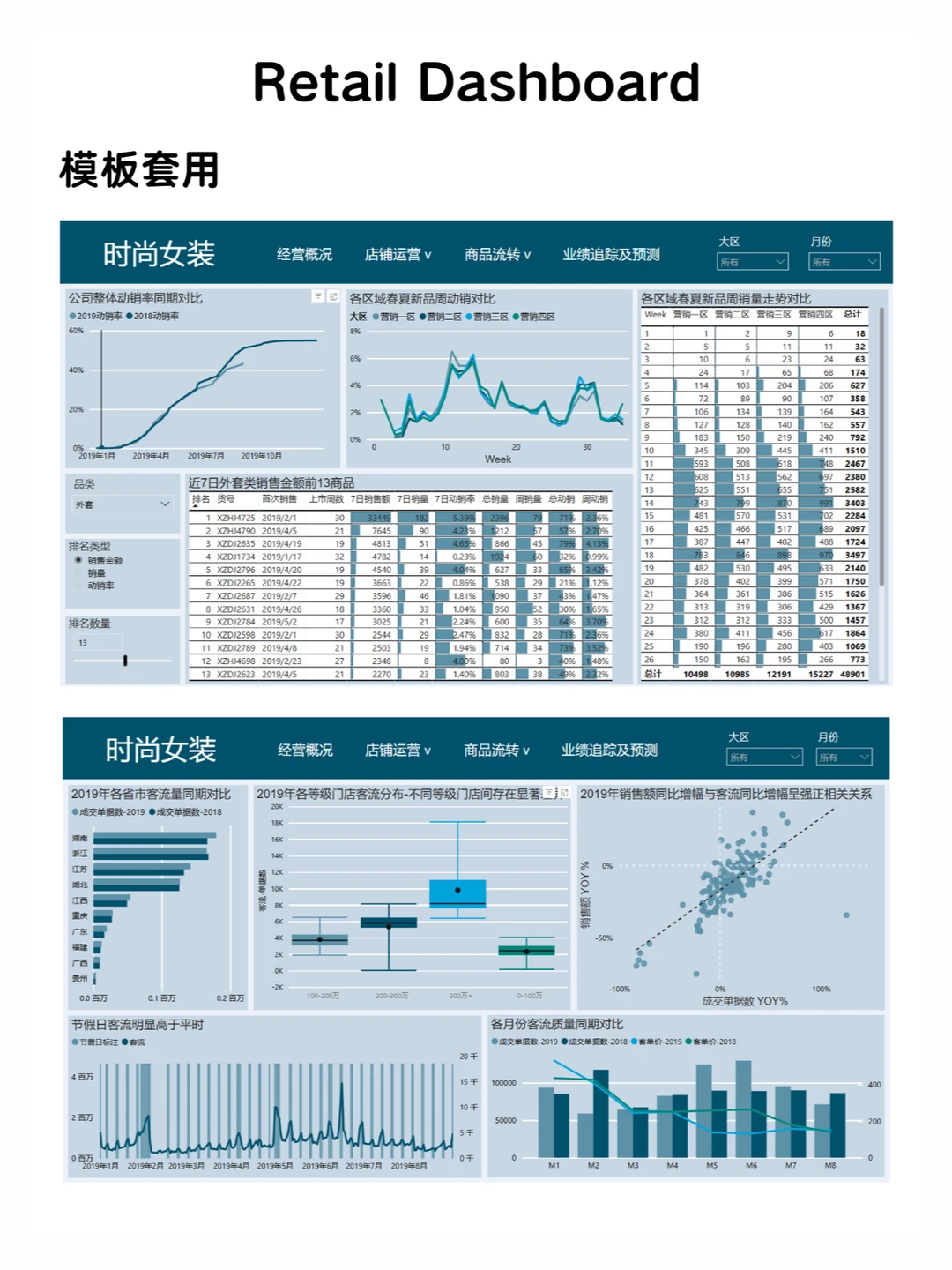 ? 新零售 | “人货场”分析怎么做??