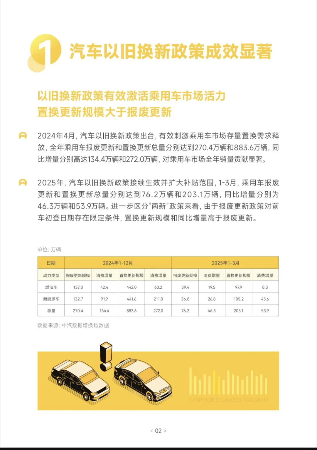 2025汽车以旧换新消费洞察报告