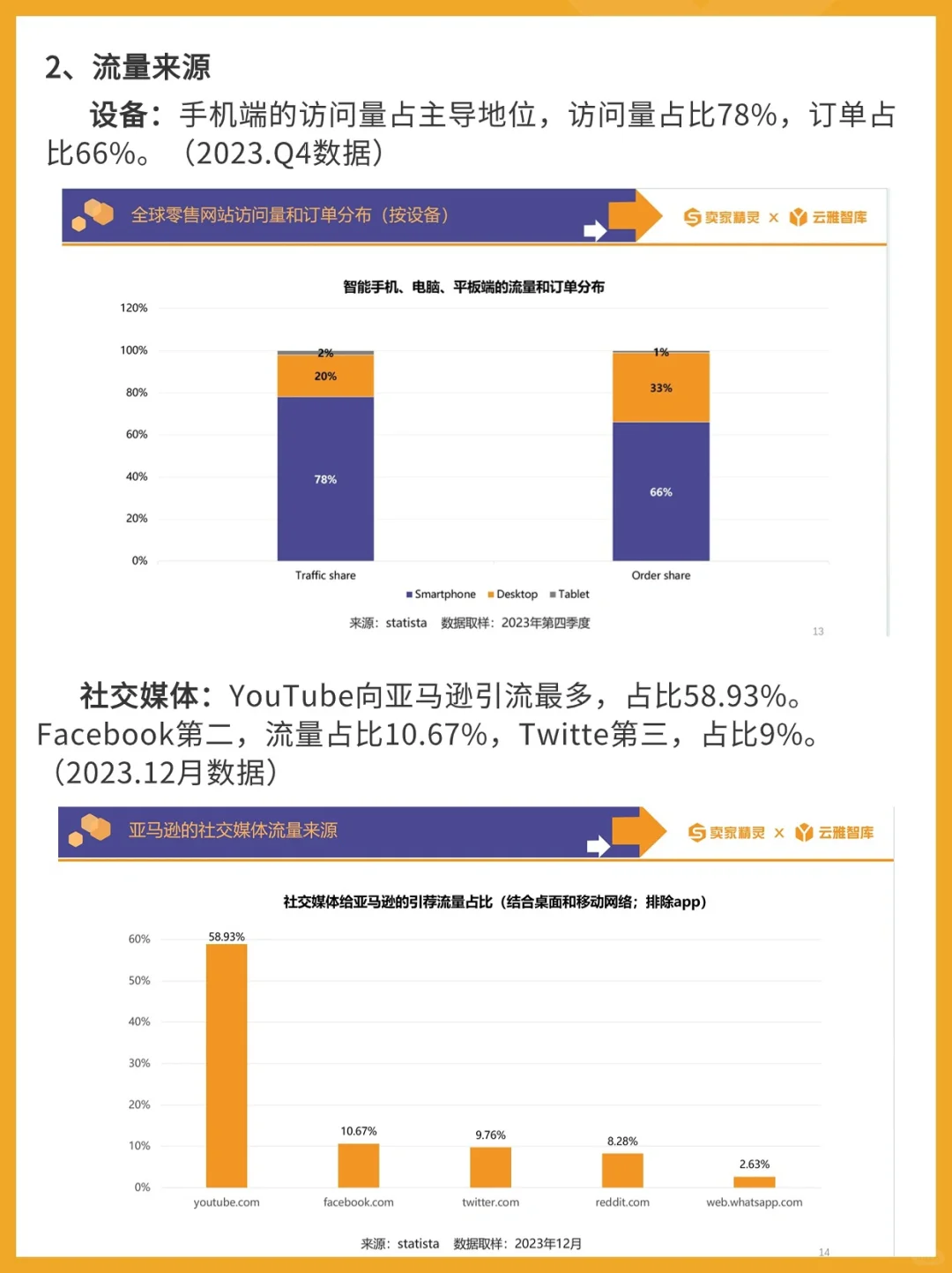 请查收！你要的亚马逊2023年度数据报告出炉！