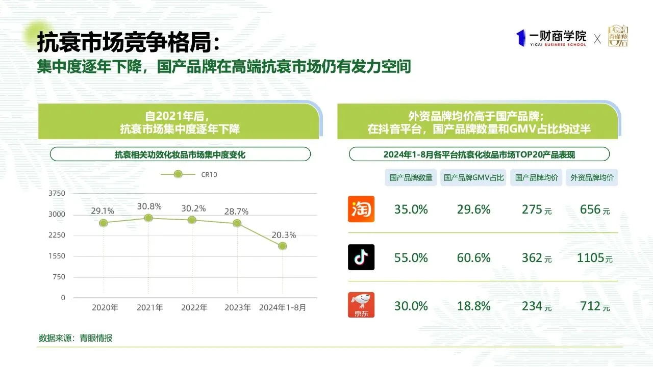 2025东方女性科技抗老消费趋势报告