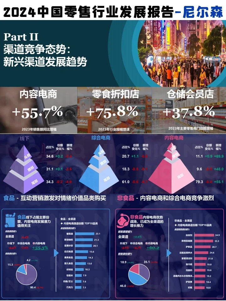 2024中国零售行业发展报告-尼尔森