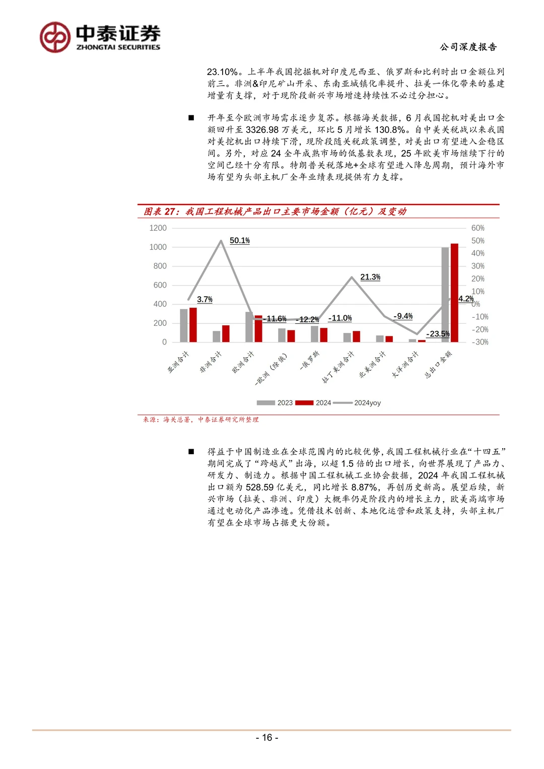 山推股份核心产品突围及全球化布局研究报告