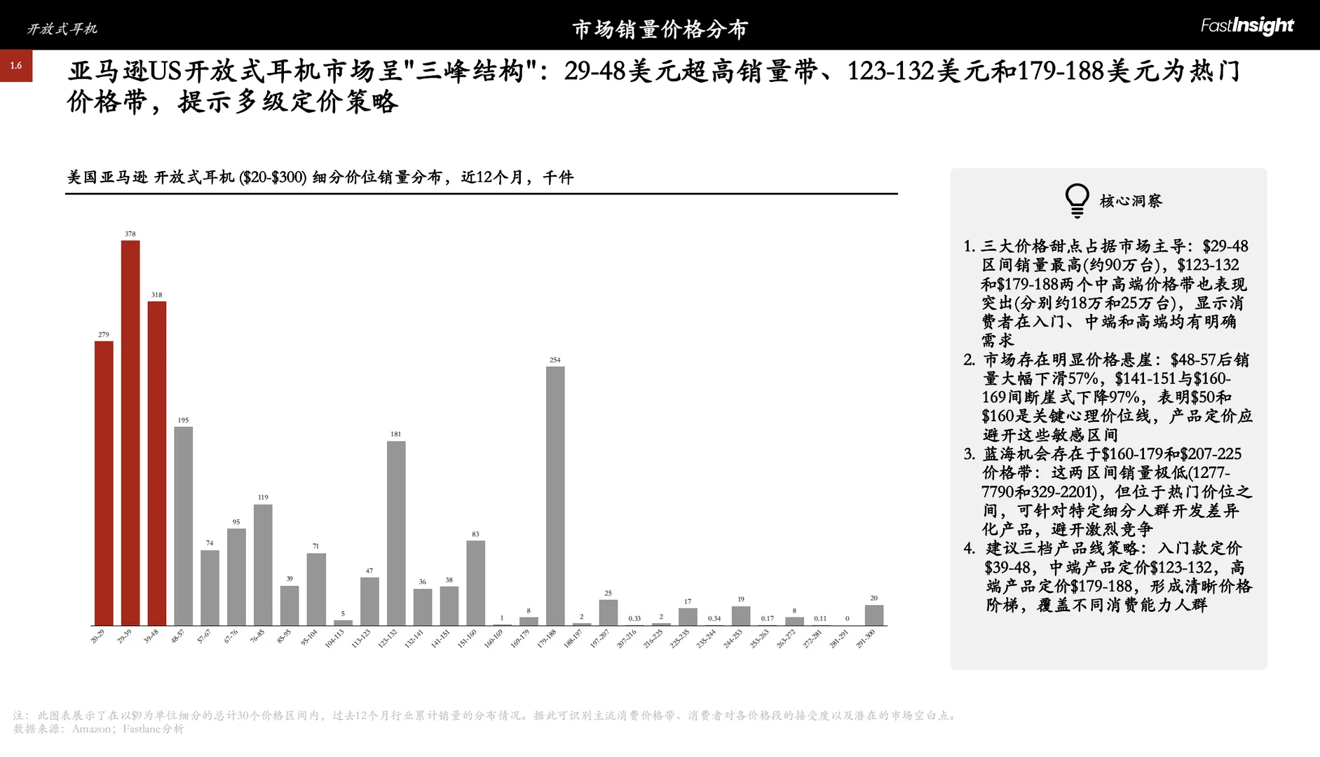 2021-2025美国开放式耳机市场洞察报告