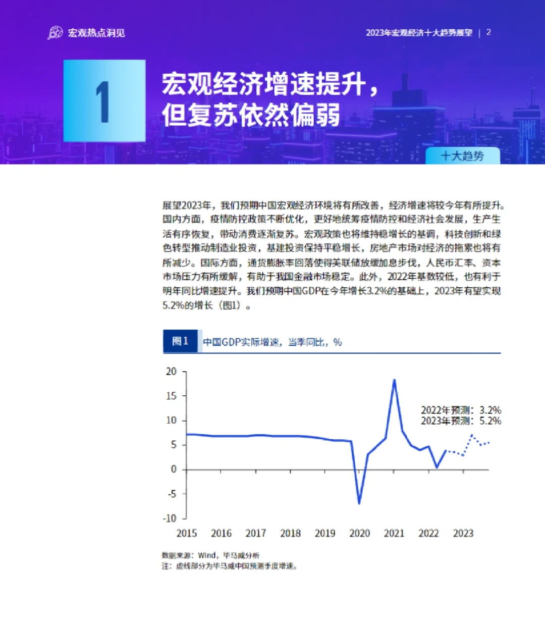 26页报告‖2023年宏观经济十大趋势展望