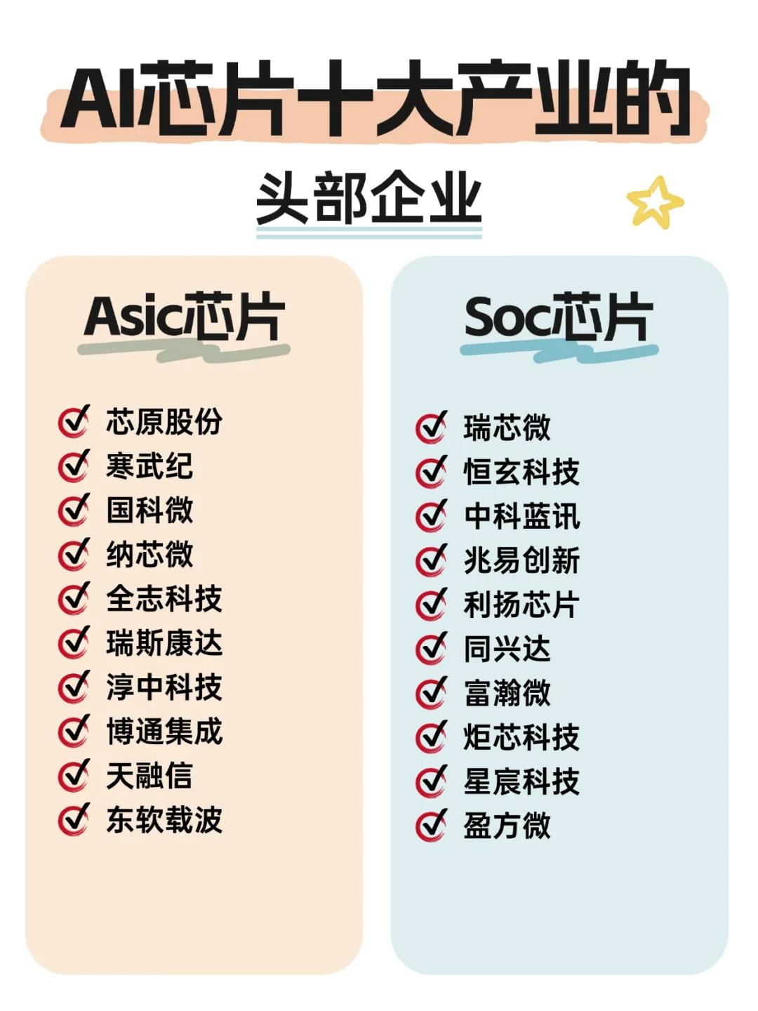 AI芯片十大产业的头部企业
