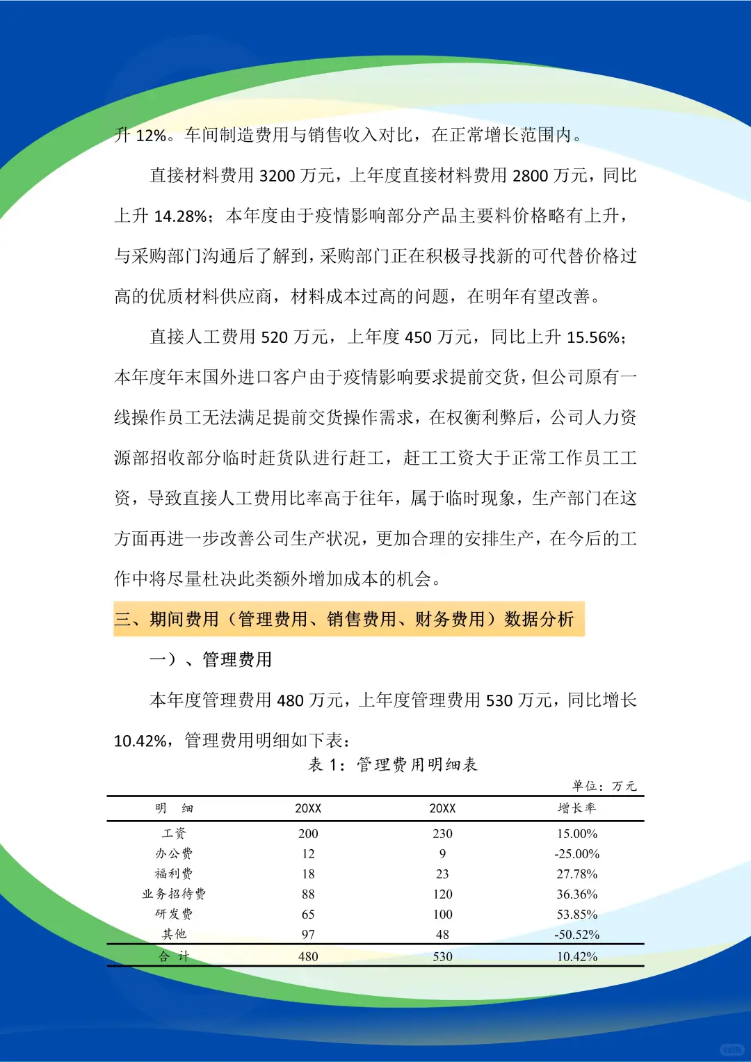 不愧是经理做的，年度财务数据分析报告?