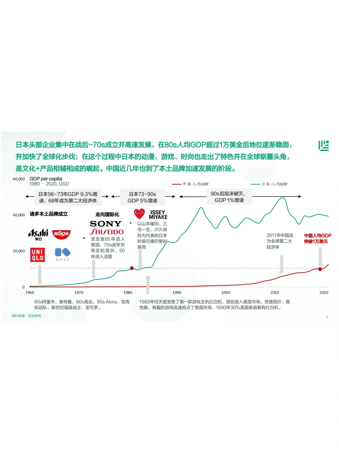 中国消费者品牌偏好洞察报告