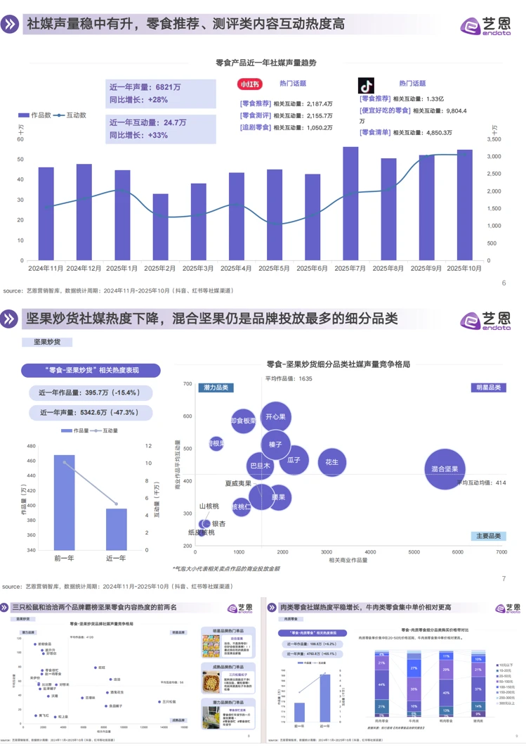 ?超齐全的零食行业消费趋势洞察，快来看