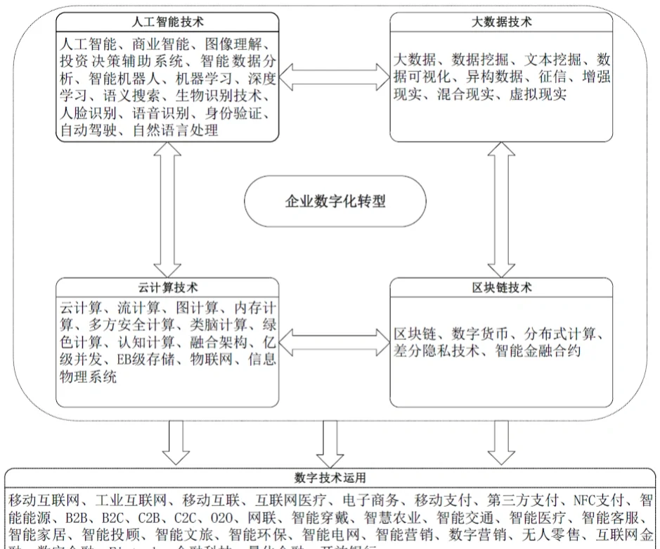 企业数字化转型-更新至2025年5月