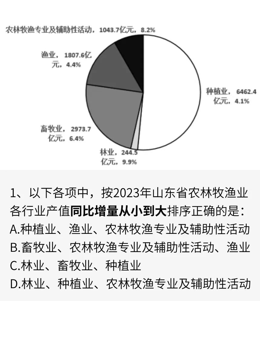 资料分析速算（一）