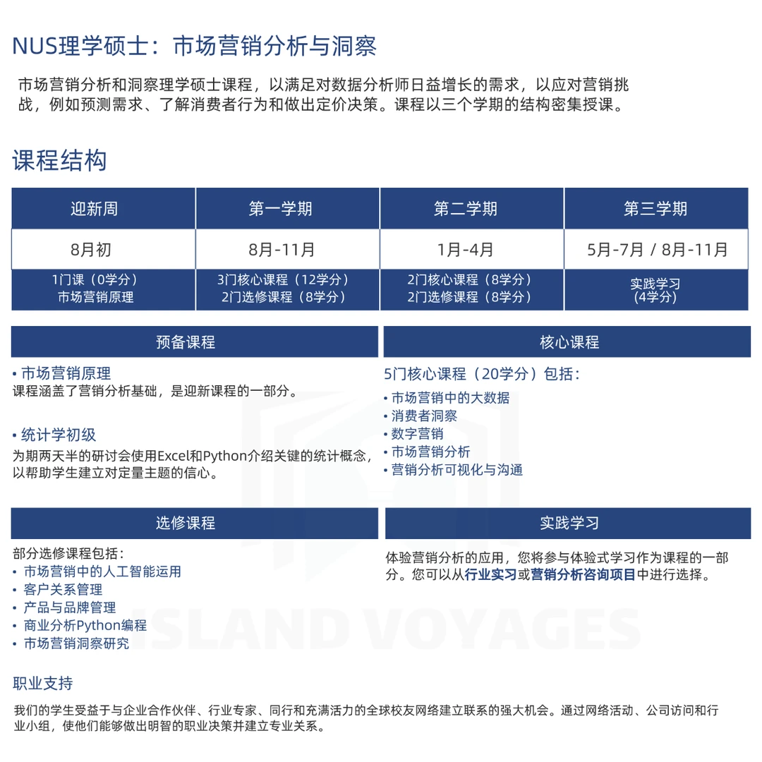 ??NUS硕士:市场营销分析与洞察|超全解析