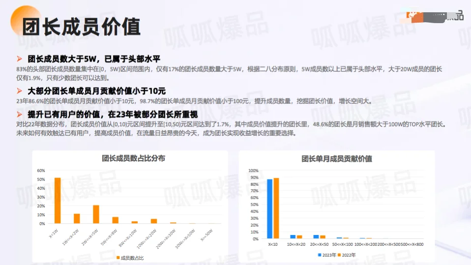 【独家】2023私域电商快团团行业洞察报告