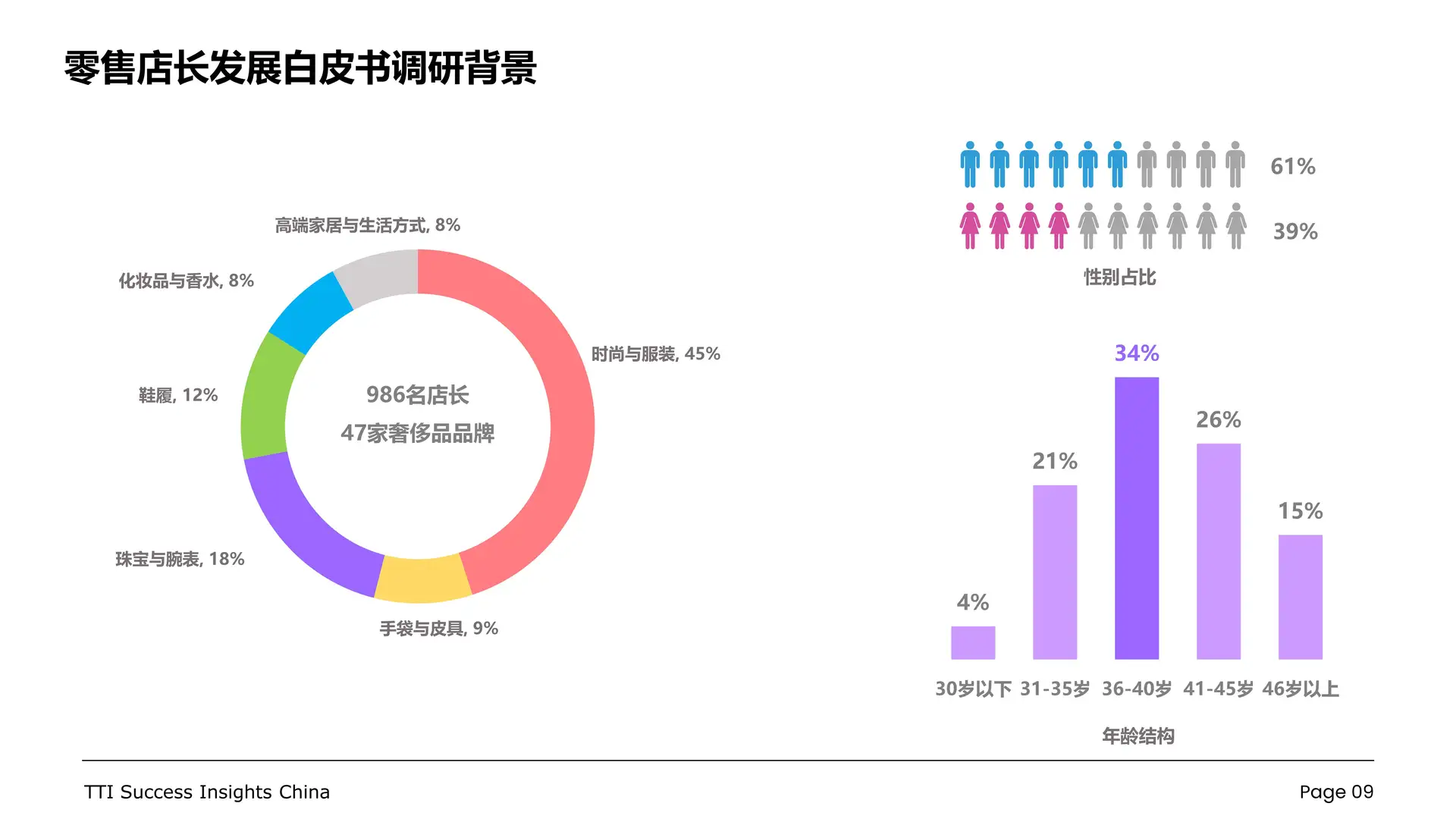 奢侈品行业零售店长发展白皮书