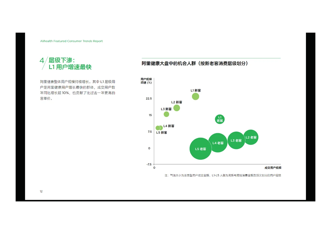 ?2024年阿里健康特色人群消费趋势报告
