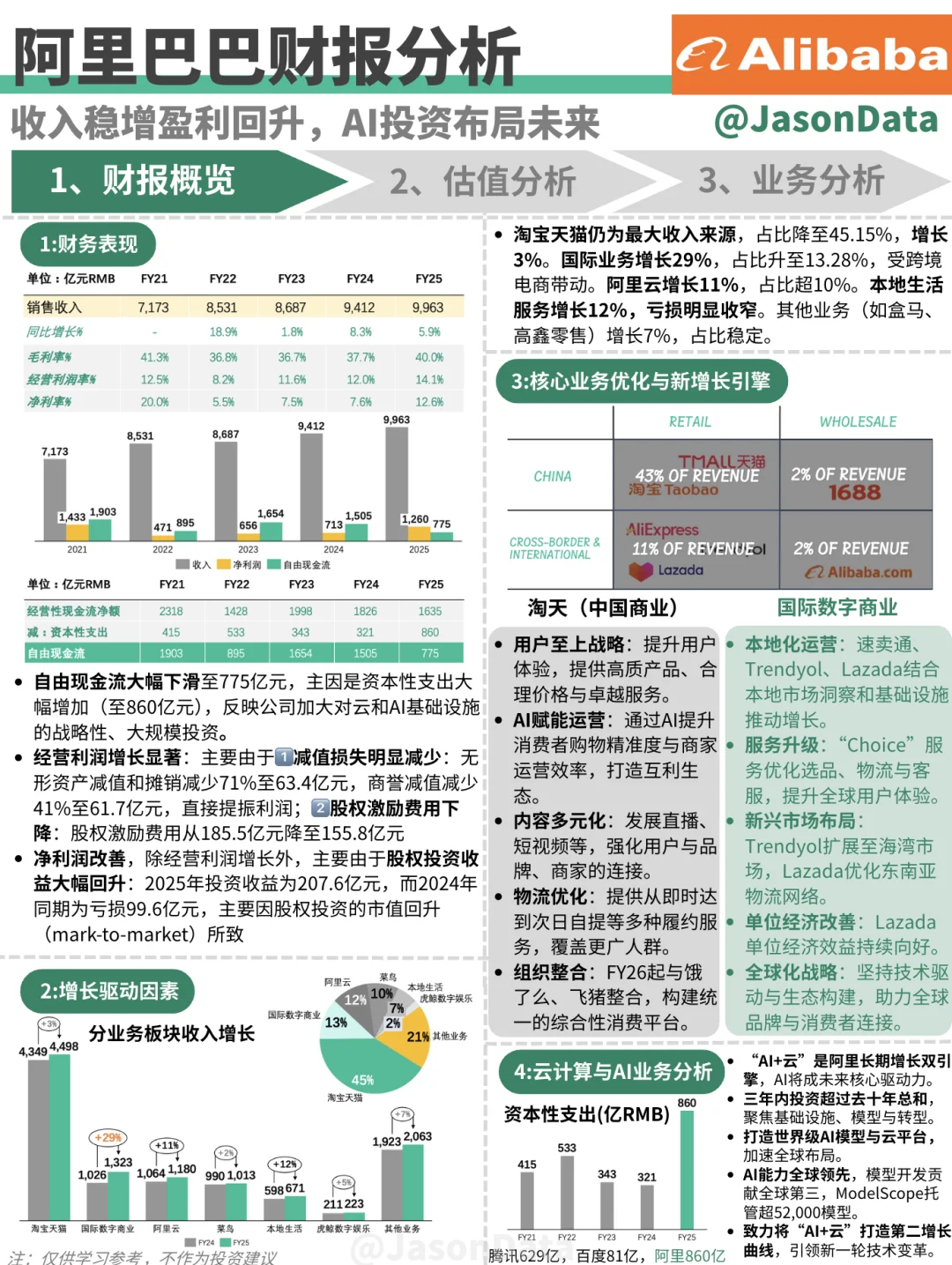 阿里巴巴财报分析 FY25