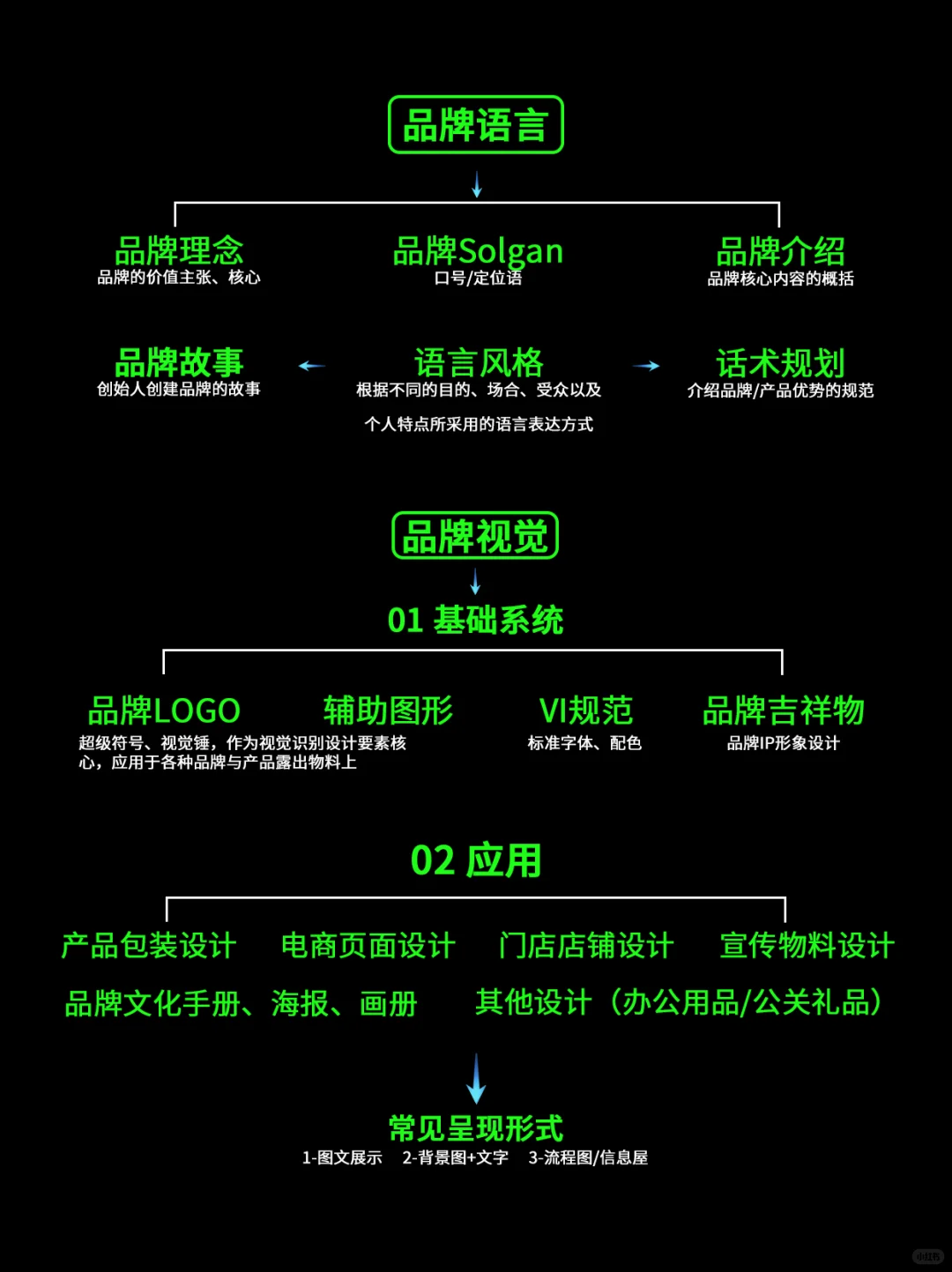 品牌全案策划设计的框架怎么搭??