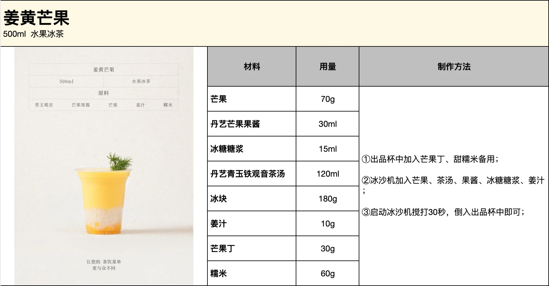 2026茶饮流行风味开发系列|小黄姜芒果