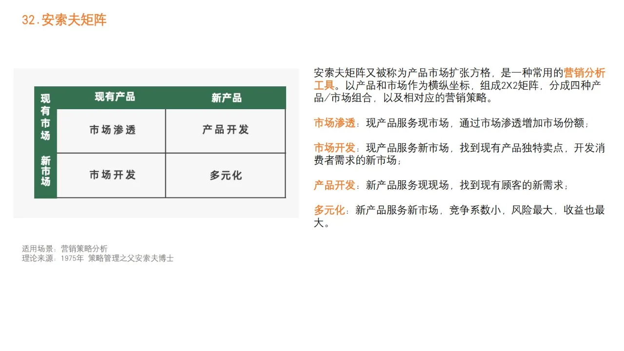 品牌营销策略模型