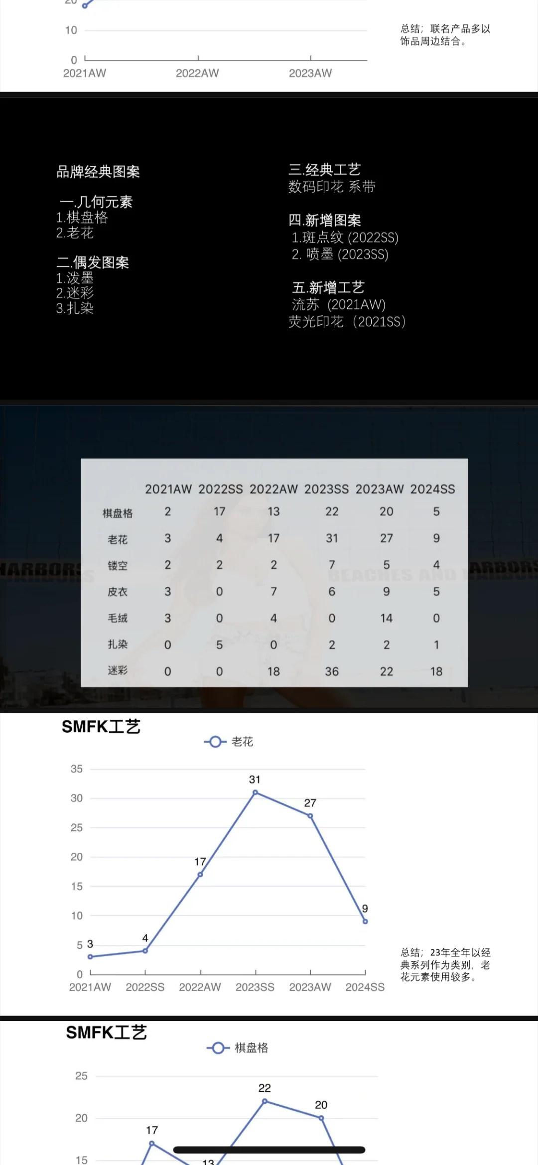 SMFK时装品牌策划分析