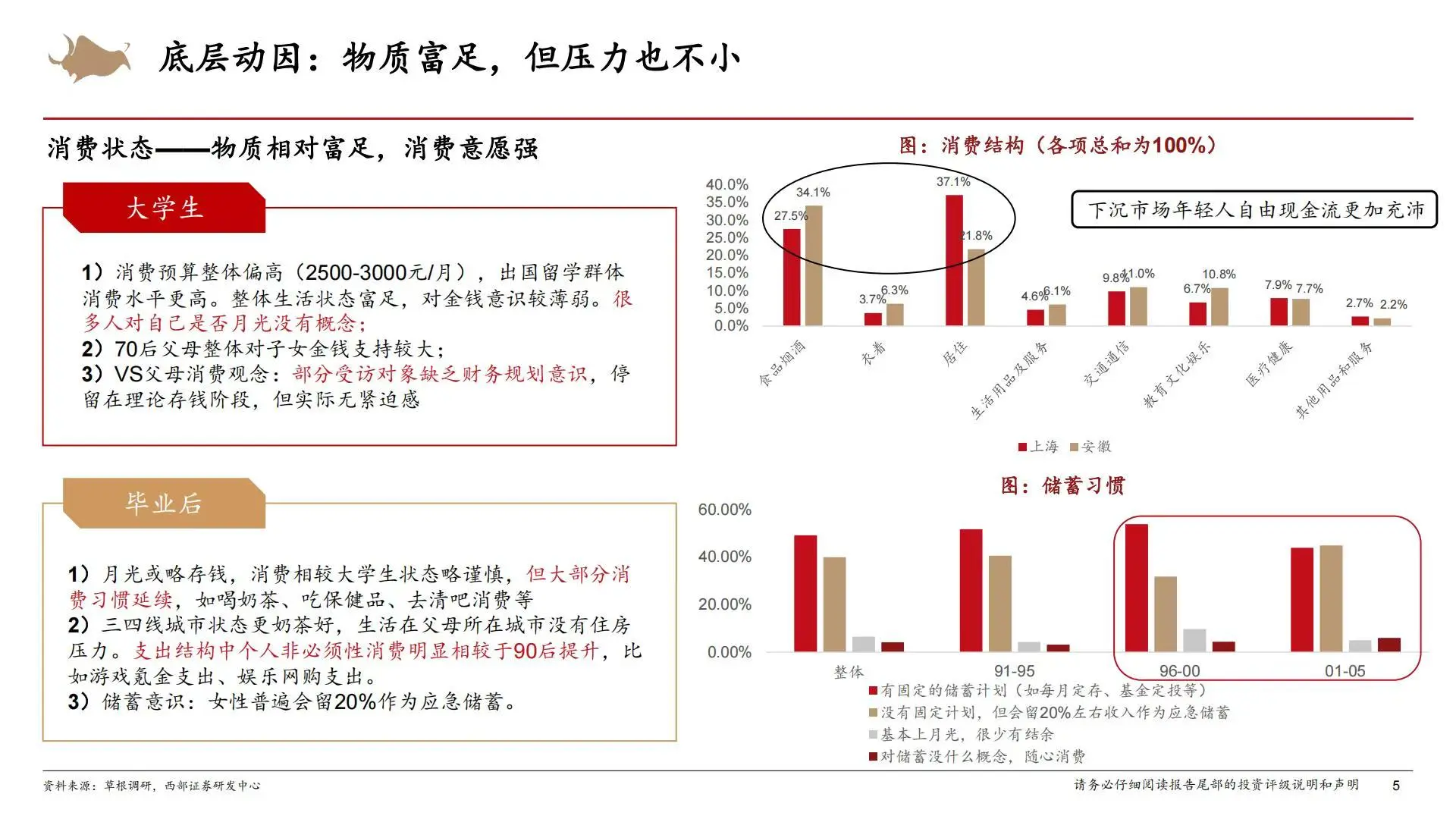 ?️消费趋势｜2025Z世代消费者调研报告