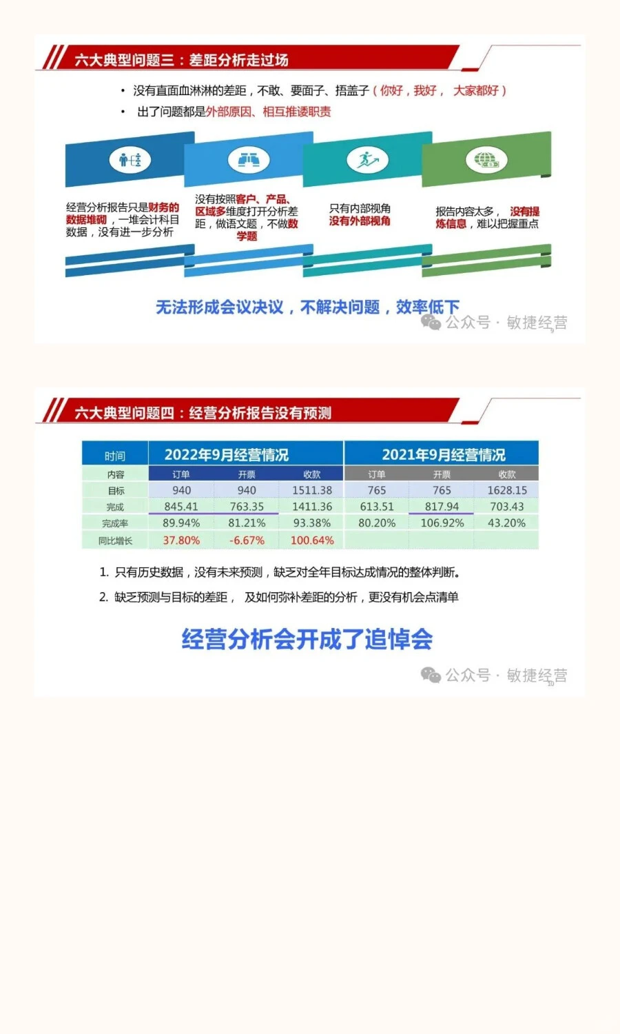 从战略到行动：经营分析会与战略协同