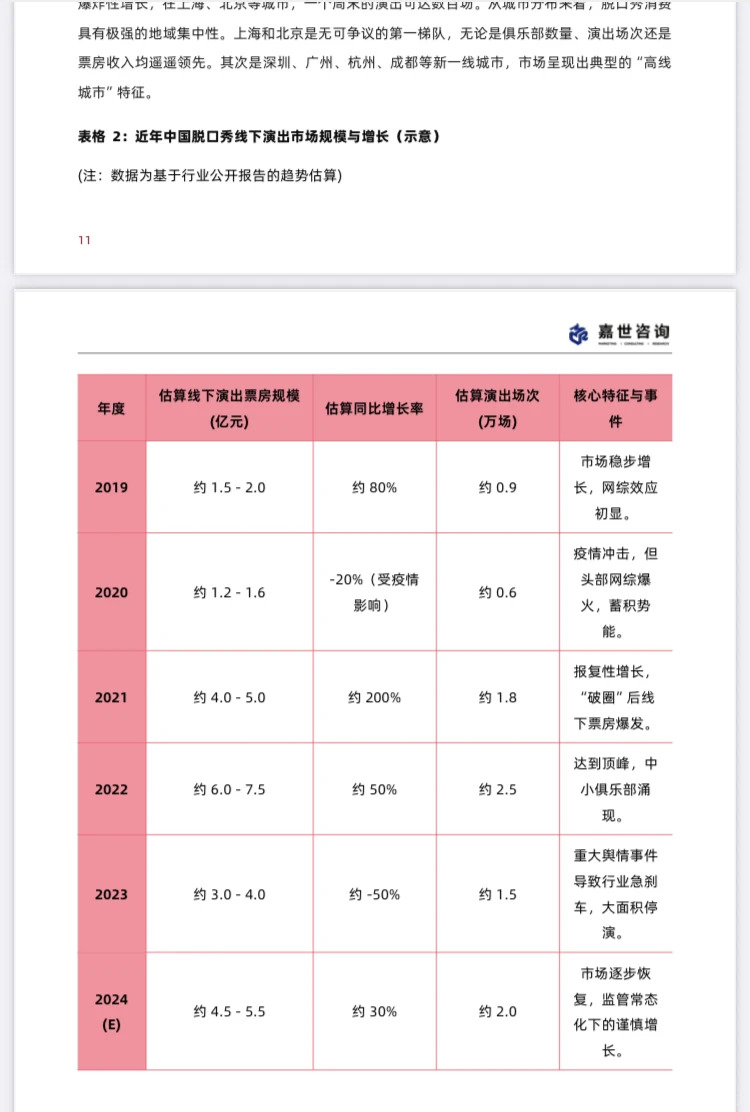 2025中国脱口秀行业现状与发展趋势