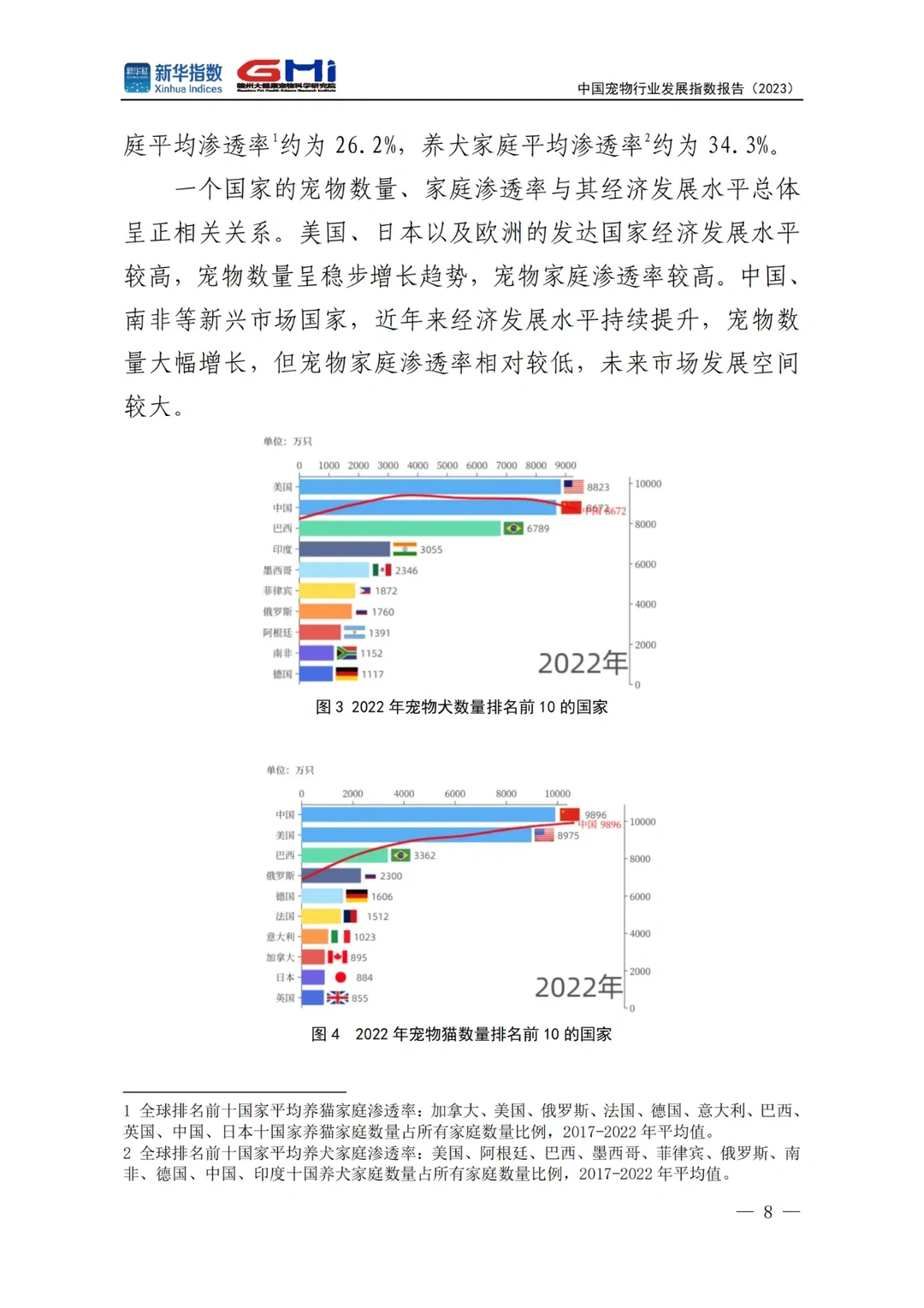 中国宠物行业发展指数报告2023
