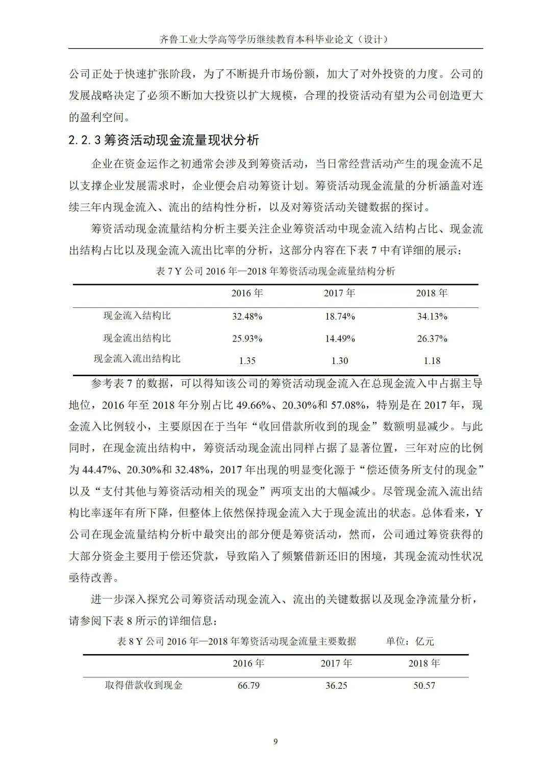 导师说这是很标准的现金流量分析初稿！！！
