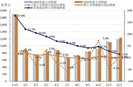 市场分析——消费驱动下的服装市场新趋势