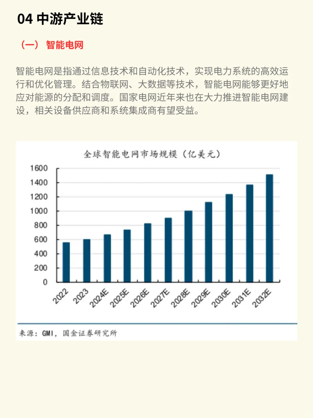 一图看懂：电力行业产业链（深度分析）