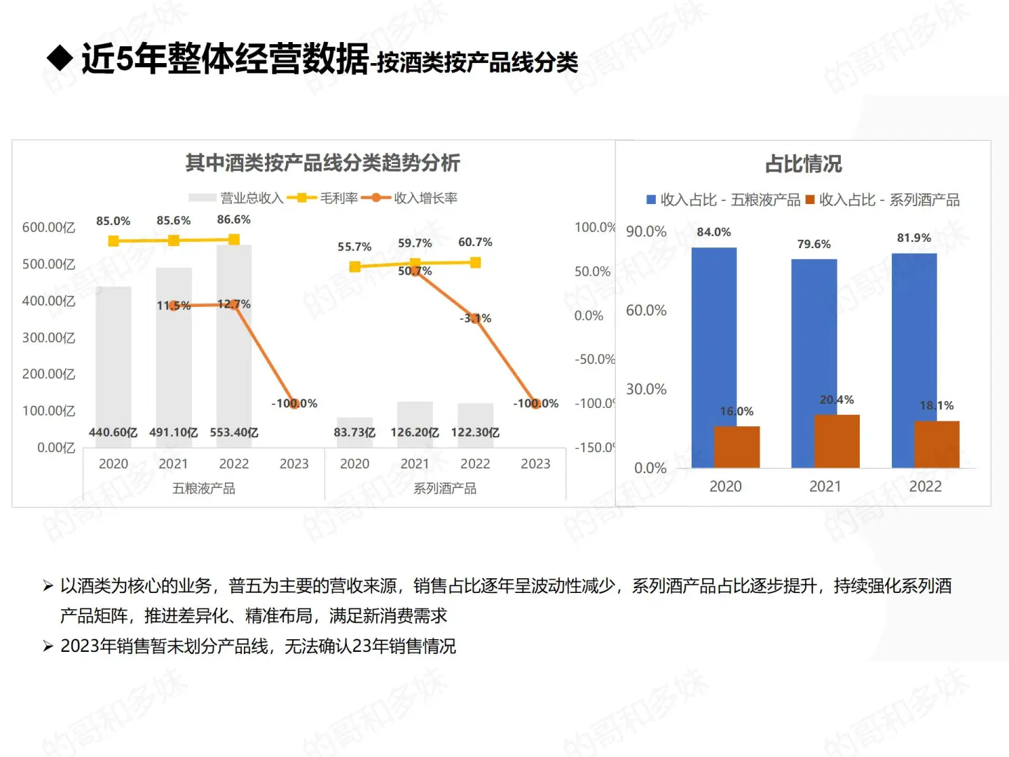 上市公司财报分析-五粮液