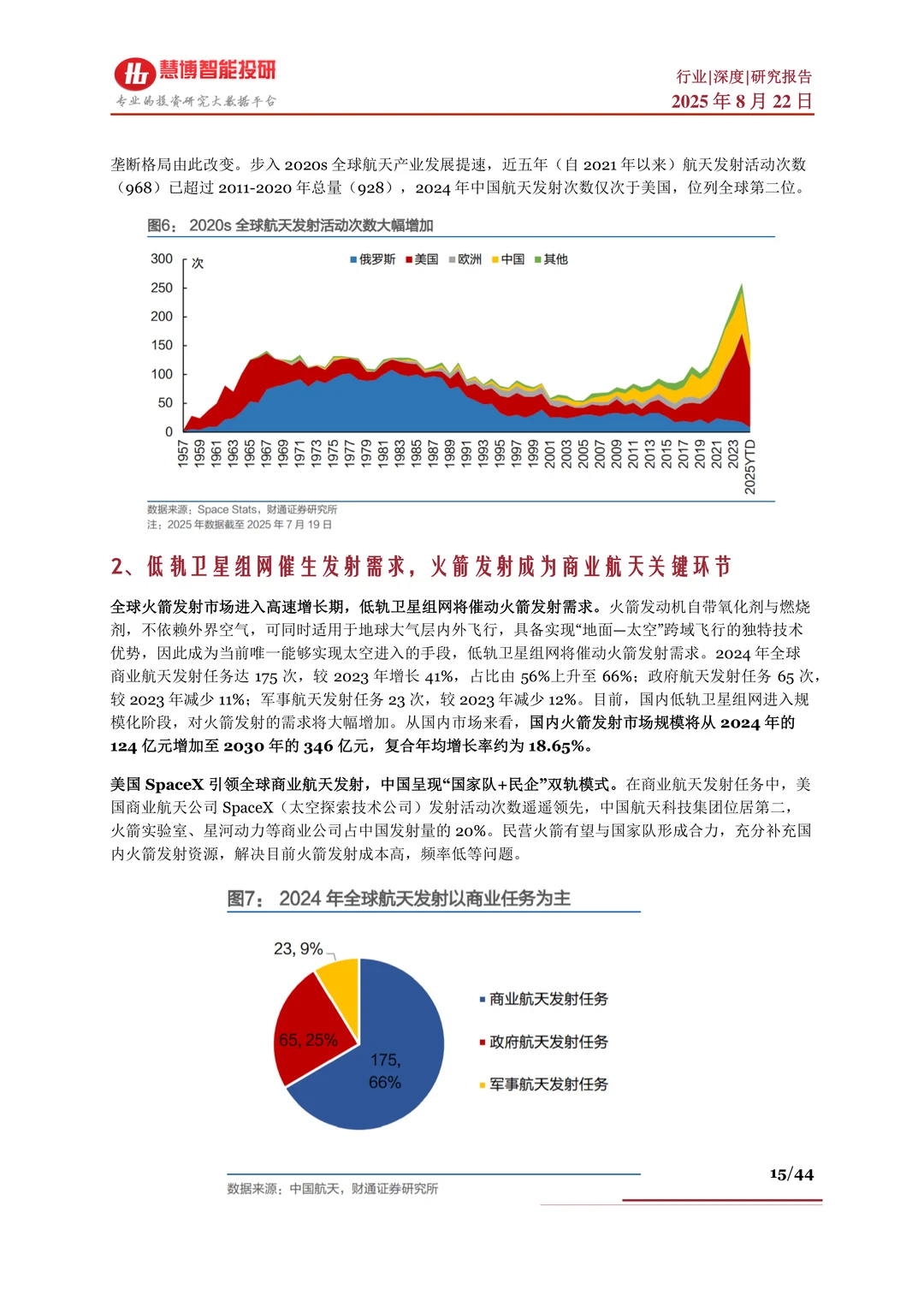 商业航天行业深度:驱动因素、现状及公司