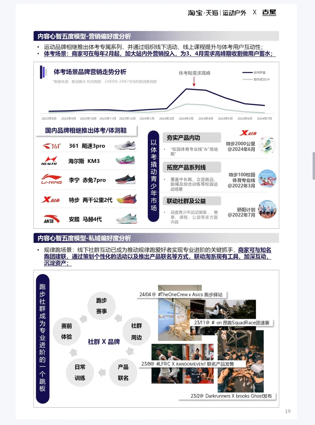 2025某宝某猫运动户外跑步圈层人群洞察报告