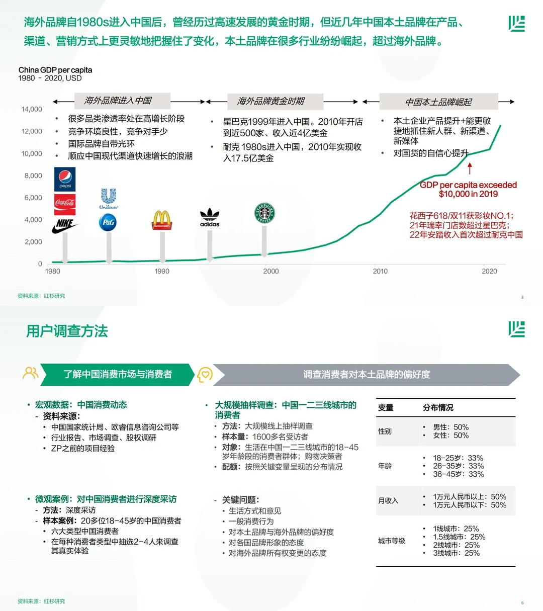 研究报告｜【红杉中国】中国消费者品牌偏好洞