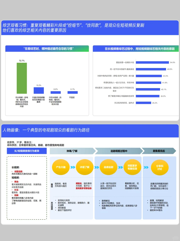 2025年剧综短视频消费内容和行为报告