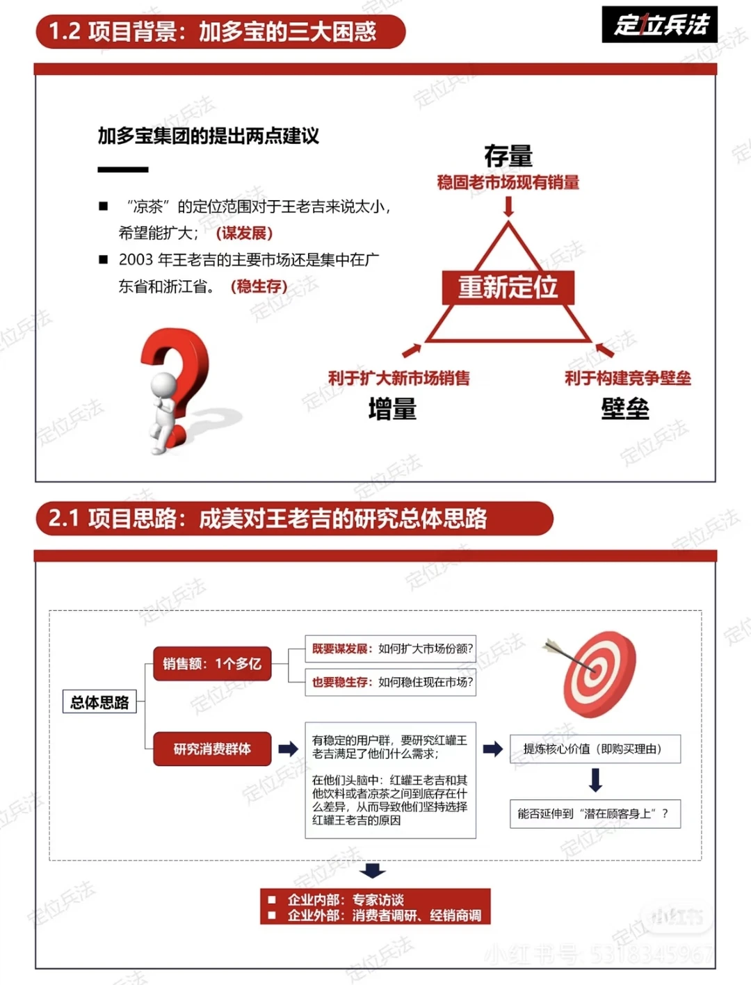 品牌案例：王老吉昆仑案例