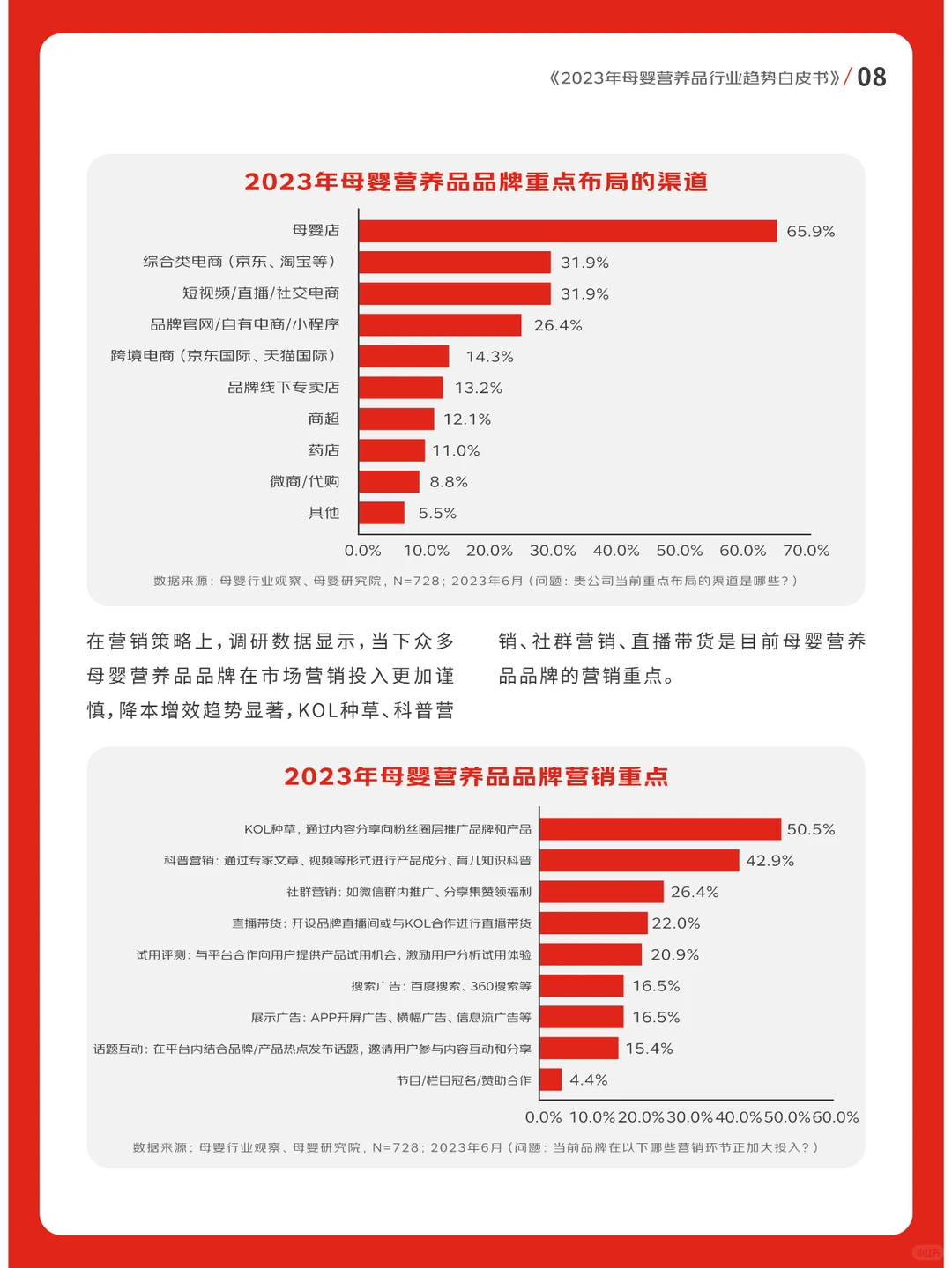 2023年母婴营养品行业趋势白皮书??