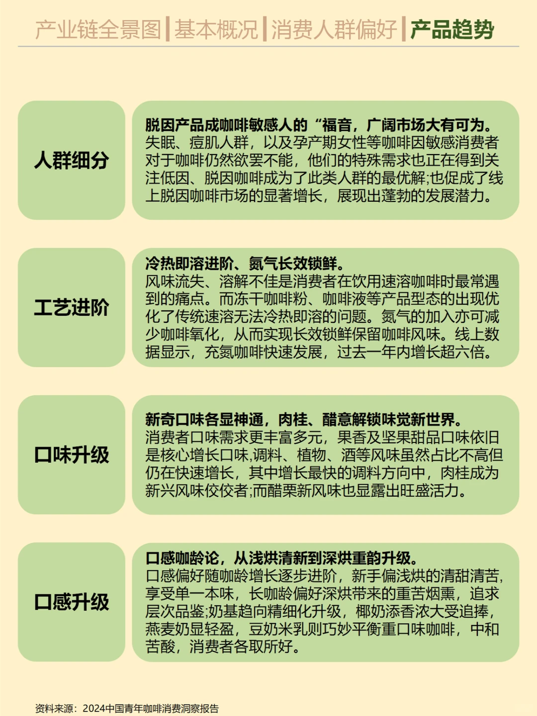 一天吃透一个消费趋势。No.15 咖啡