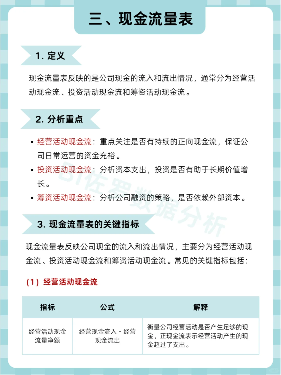 三大财报可视化分析?