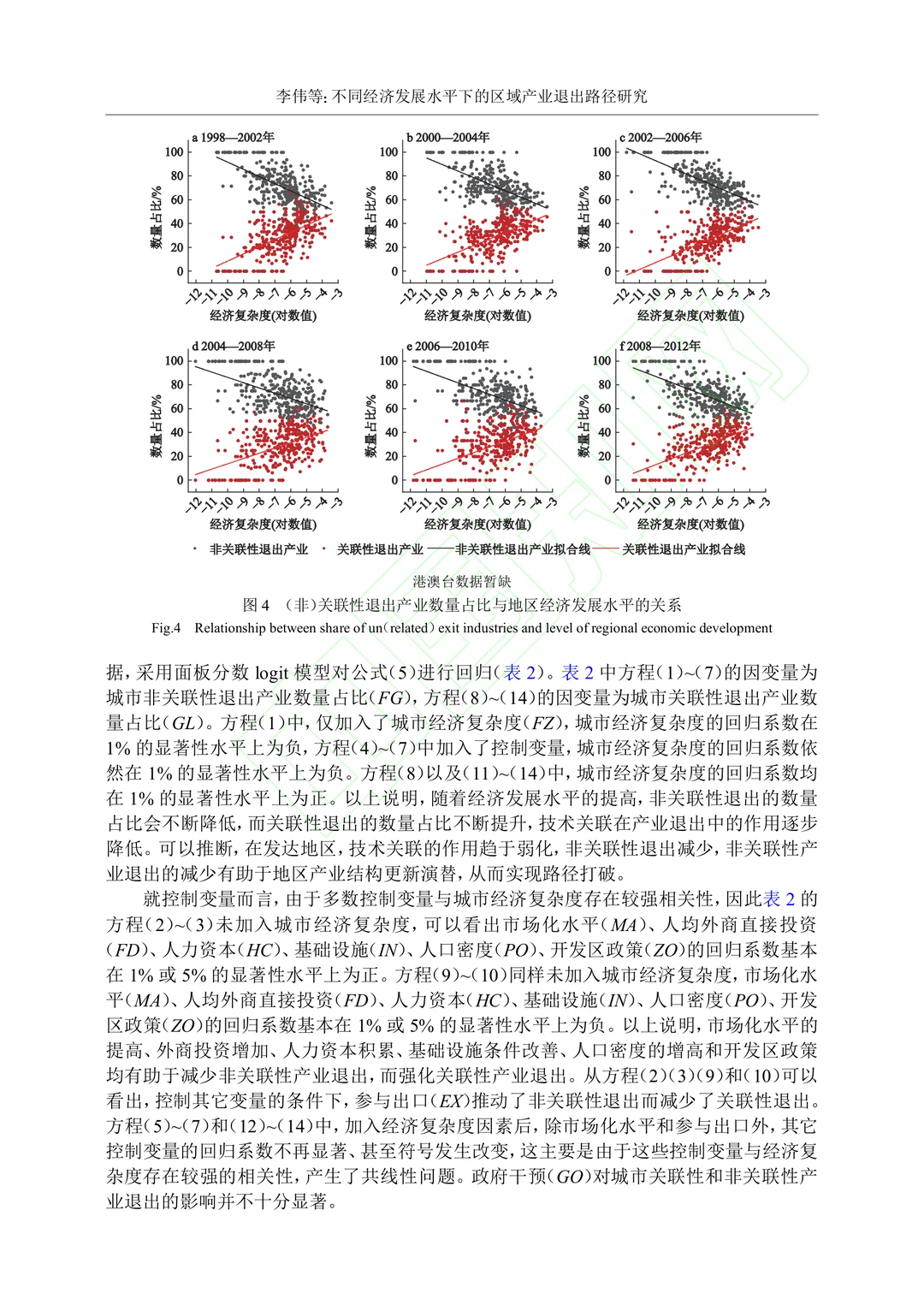 文献分享‖不同经济发展水平下区域产业退出