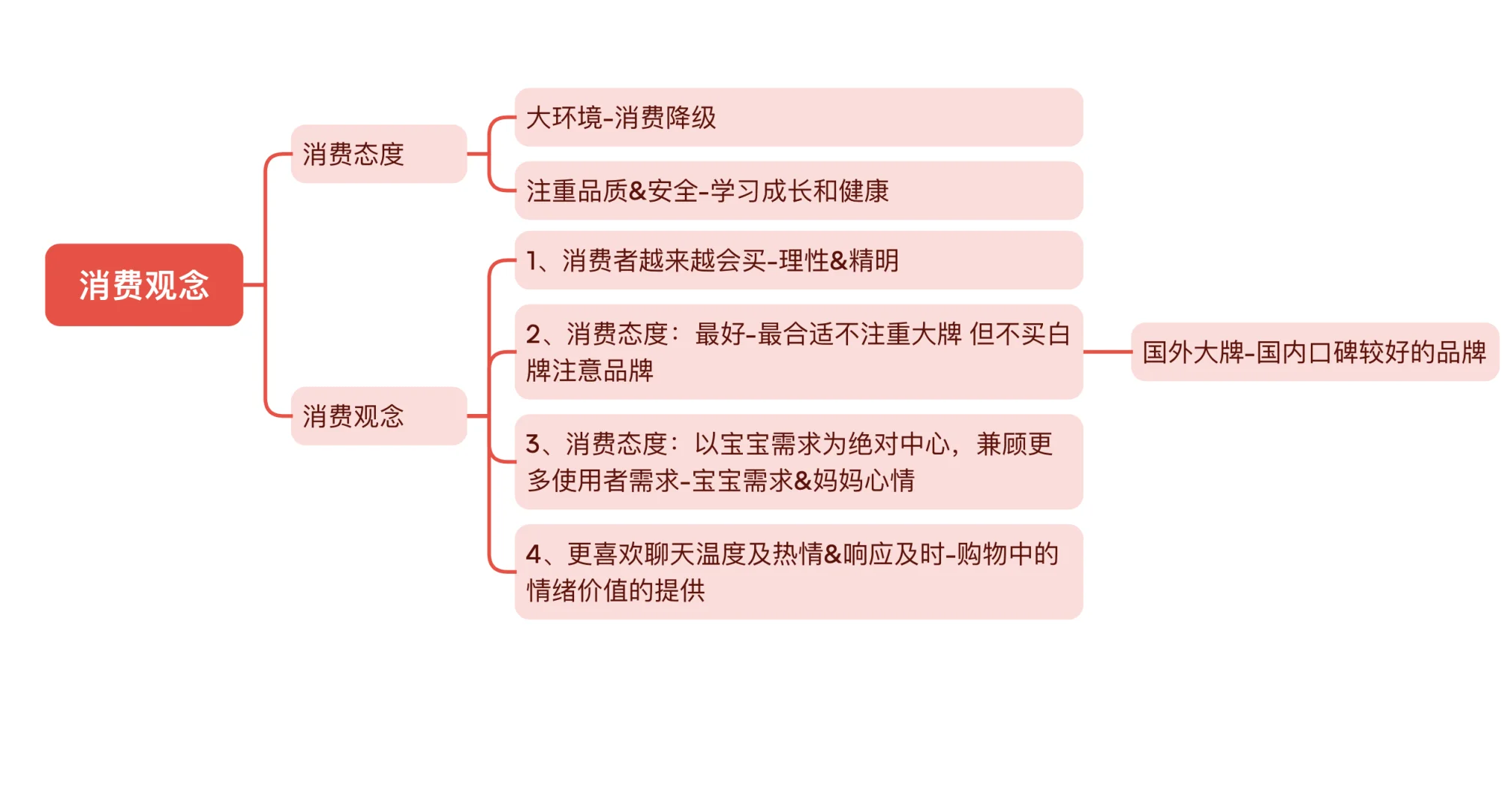 母婴行业分析及用户行为洞察?