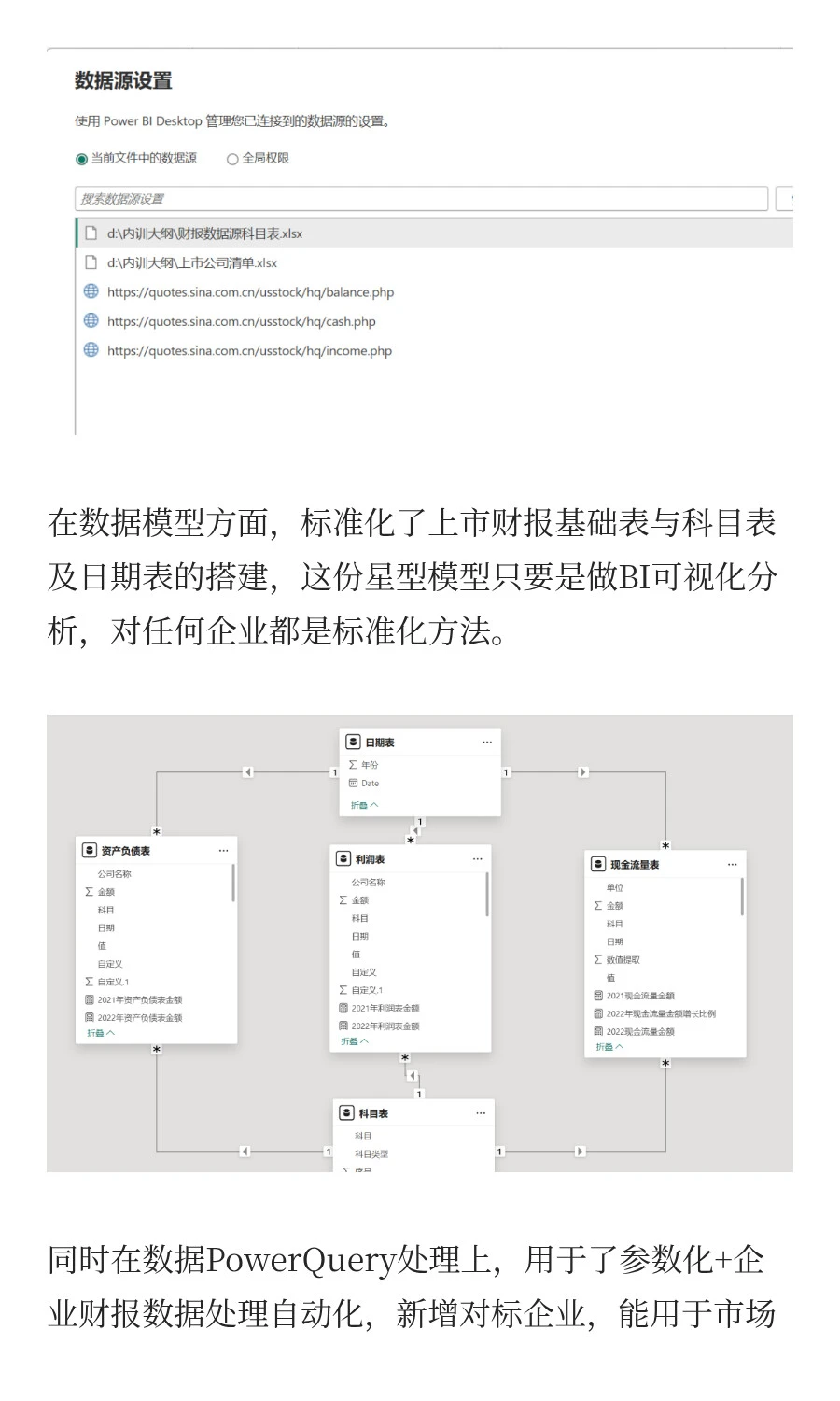 PowerBI企业级上市财报可视化分析2.0版