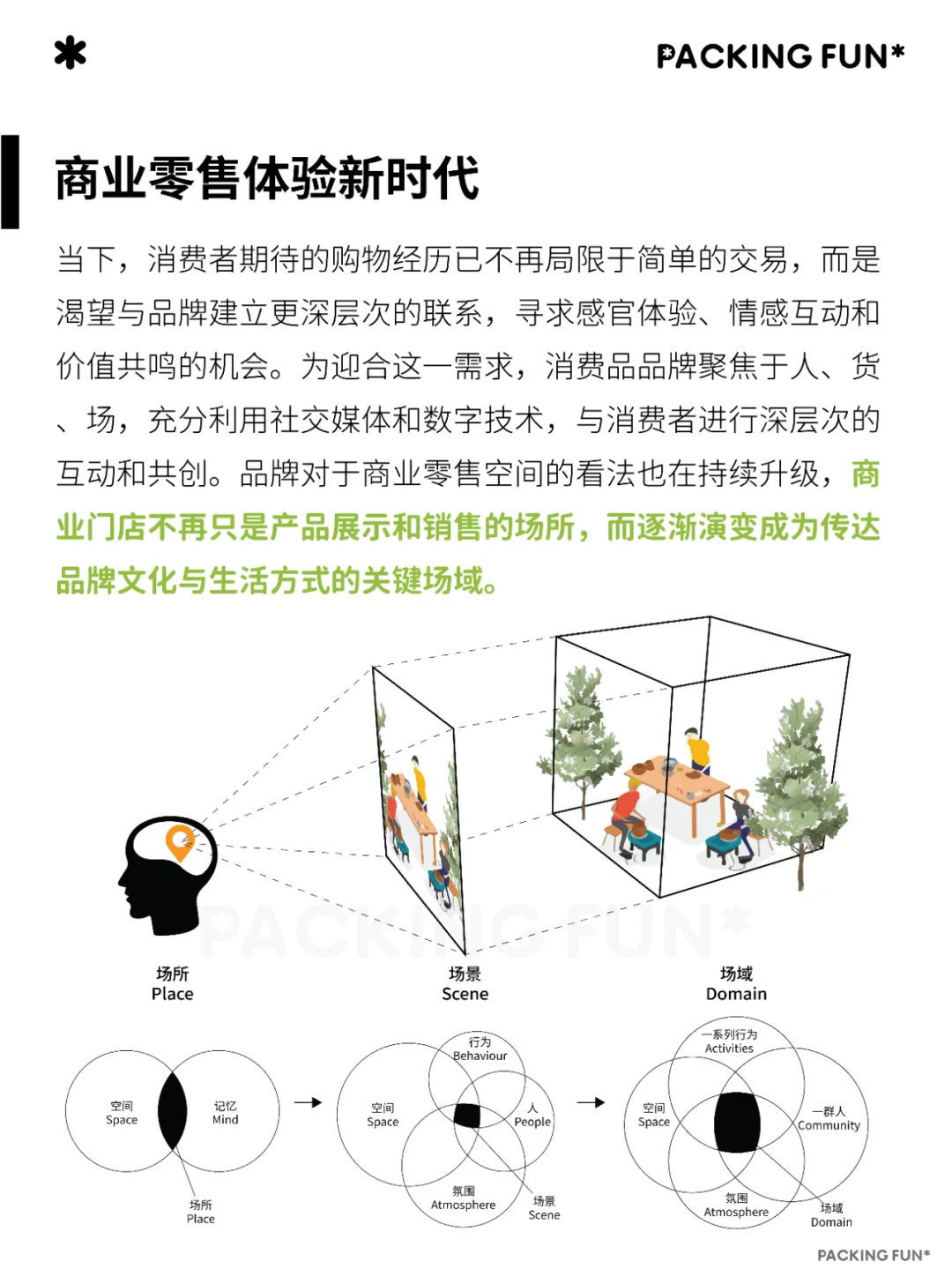 重塑消费体验: 建构线下商业零售的新生态