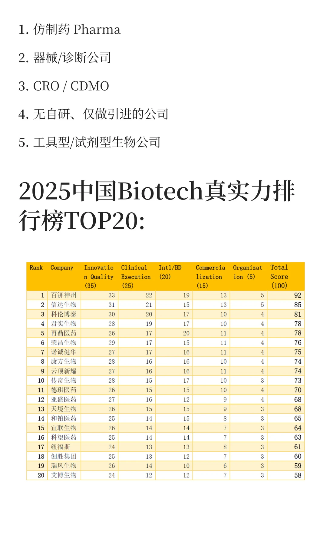 2025 中国 Biotech 真实力排行榜